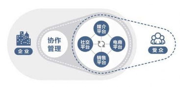 工業(yè)4.0時代 SaaS如何重新定義下一代商業(yè)與廣告業(yè)