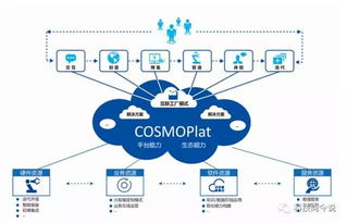 垂直行業(yè)工業(yè)互聯(lián)網(wǎng)實(shí)施架構(gòu)研究項(xiàng)目啟動(dòng)會(huì)召開，海爾擔(dān)任特設(shè)組組長(zhǎng)