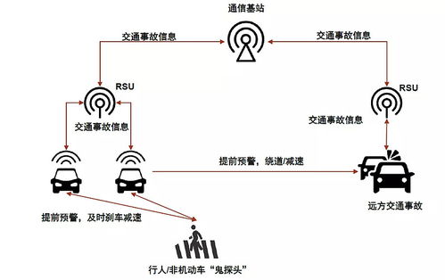 中金研究 汽車行業(yè)迎來(lái)新趨勢(shì)，車聯(lián)網(wǎng)技術(shù)引領(lǐng)產(chǎn)業(yè)大變革
