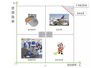 從何勉線上分享看精益敏捷產品開發(fā)與創(chuàng)新管理實踐
